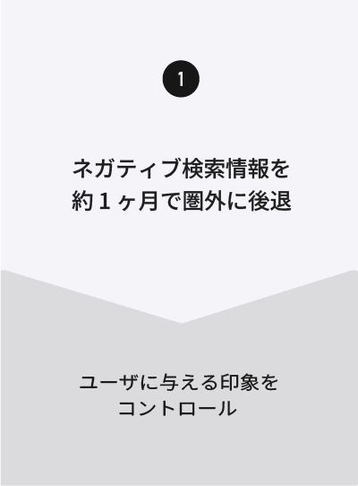 ネガティブ検索情報約1ヶ月で圏外に後退
