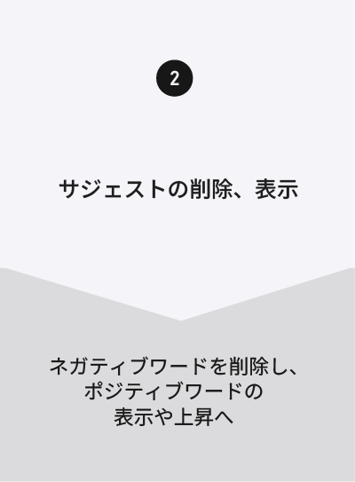 サジェストの削除、表示