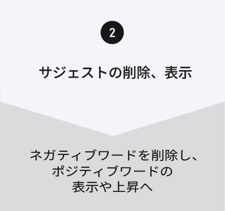 サジェストの削除、表示