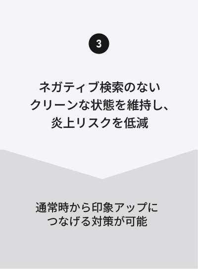 炎上リスクを低減