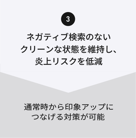 炎上リスクを低減