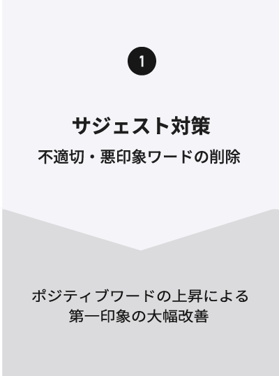 サジェスト対策