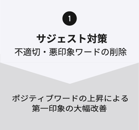 サジェスト対策